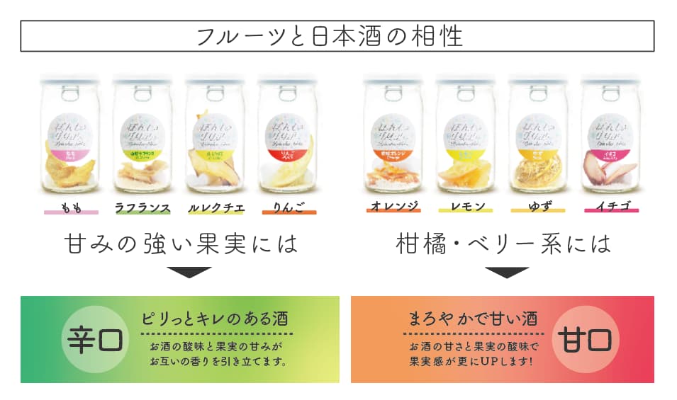 よくあるご質問 日本酒カクテルの素 ぽんしゅグリア 日本酒アレンジが自宅で簡単に楽しめる